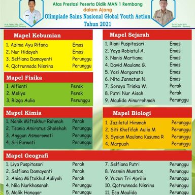 MAN 1 Rembang Borong Emas dalam Olimpiade Sains Tingkat Nasional