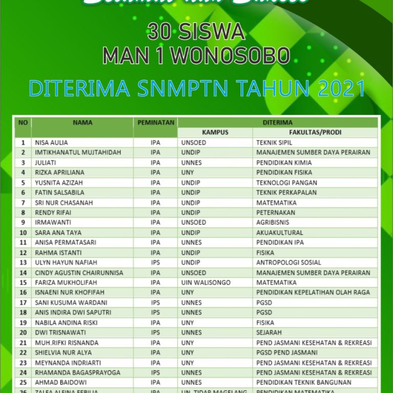 30 Siswa MAN 1 Wonosobo Tembus PTN Lewat Jalur SNMPTN