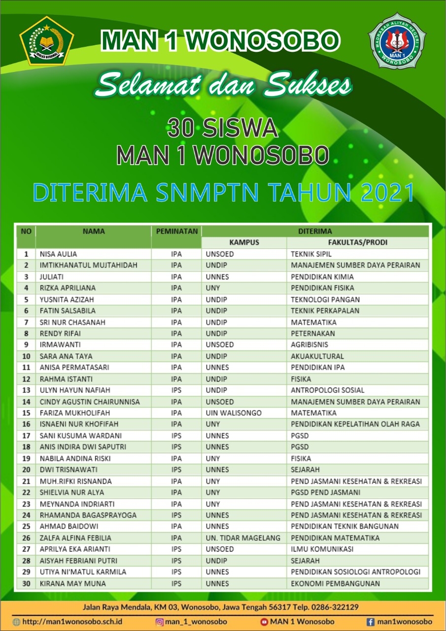 30 Siswa MAN 1 Wonosobo Tembus PTN Lewat Jalur SNMPTN