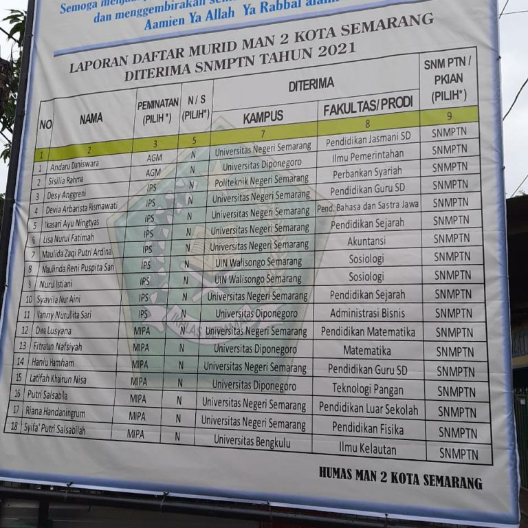 18  Siswa MAN  2  Kota Semarang Tembus PTN Lewat Jalur SNMPTN