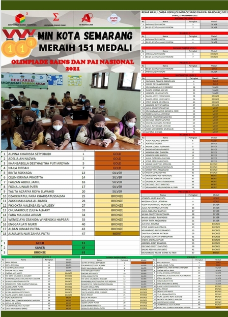 Olimpiade Sains dan PAI Nasional, MIN Kota Semarang Sabet 151 Medali