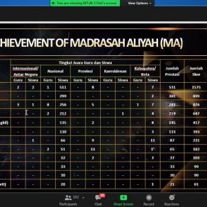 MA Salafiyah Kajen Raih Peringkat Terbaik Madrasah Aliyah Di Kabupaten Pati