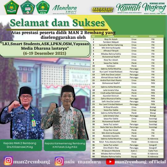 Desember, MAN 2 Rembang Sabet 41 Medali
