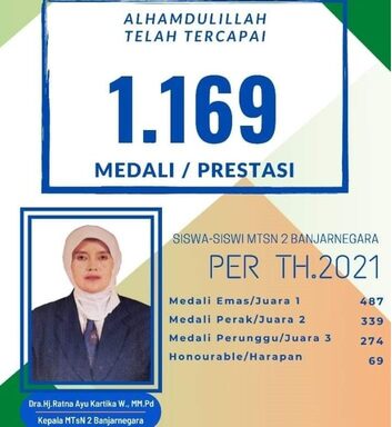 1000 Siswa MTs N 2 Banjarnegara Pacu Prestasi