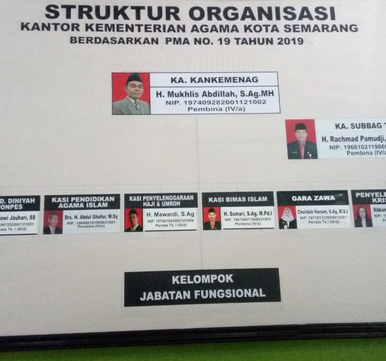 Keterbukaan Informasi Publik, Kankemenag Kota Semarang Pasang Struktur Organisasi di Lobi Kantor