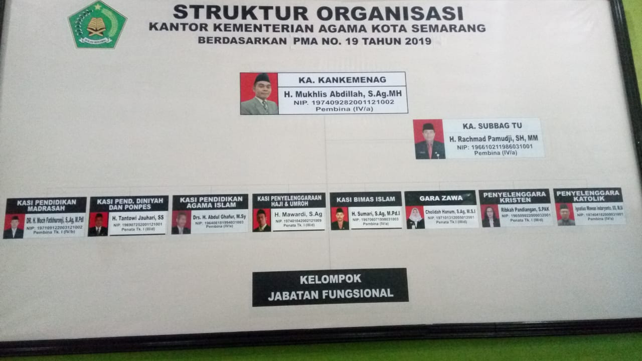Keterbukaan Informasi Publik, Kankemenag Kota Semarang Pasang Struktur Organisasi di Lobi Kantor