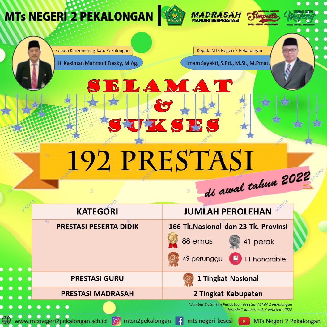 Teruslah Bersinar Madrasahku, Jadilah Pelita Pendidikan Bagi Indonesia.
