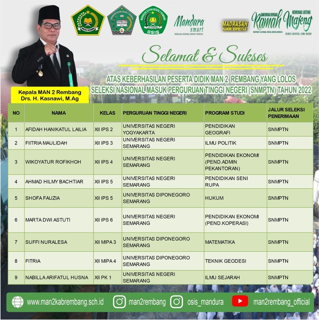 9 Siswa MAN 2 Rembang Lolos SNMPTN