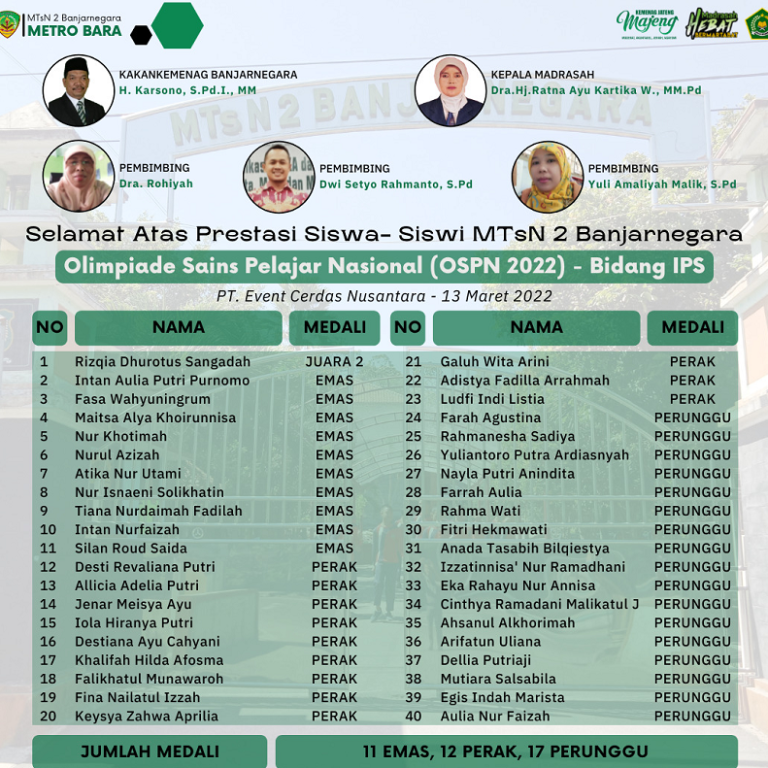 MTs Negeri 2 Banjarnegara, Raih 40 Medali dalam bidang IPS  OSPN 2022