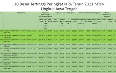 MTsN 1 Rembang Sabet Peringkat 1 IKPA 2021