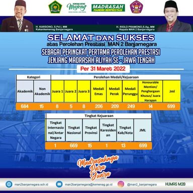 Bangga! Mandabara Duduki Peringkat Pertama Madrasah Berprestasi Se-Jawa Tengah