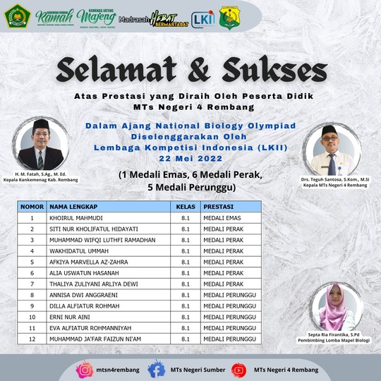 Keren, Siswa MTsN 4 Rembang Sabet Emas di Ajang NBO 2022