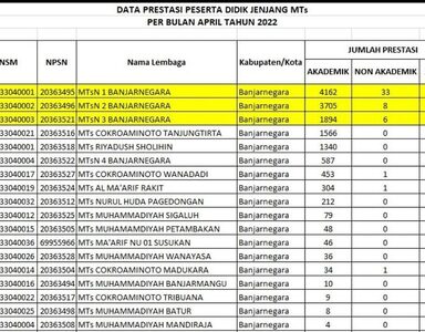 Bertahan! Madtsansa Peringkat 1 Madrasah Berprestasi Kabupaten Banjarnegara