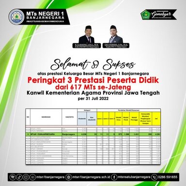 MTs Negeri 1 Banjarnegara Raih Peringkat 3 Prestasi Peserta Didik se-Jateng