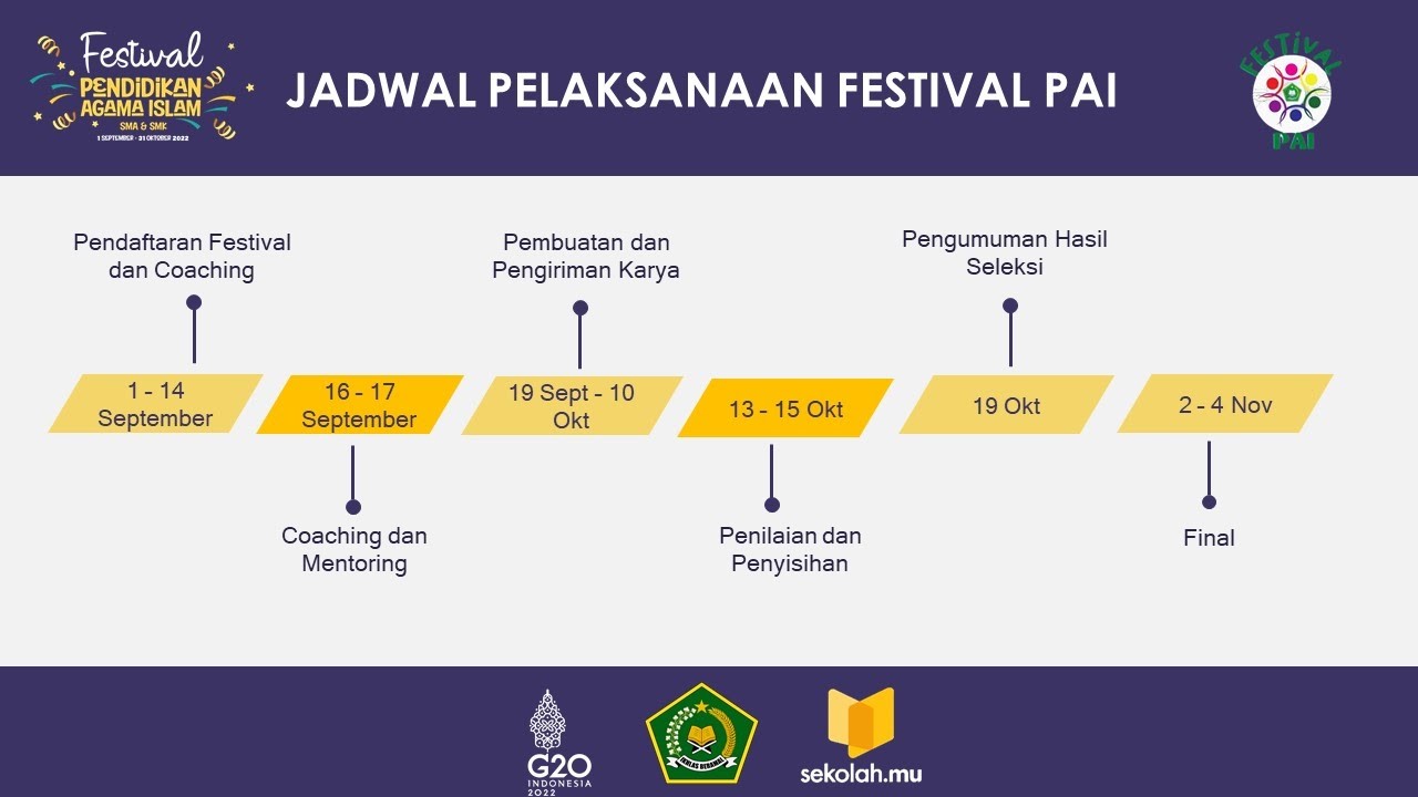 Sukseskan Festival PAI Tingkat Nasional, Bidang PAI Lakukan Koordinasi