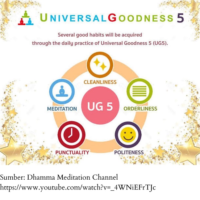 Lima Kebajikan Universal di Vihara