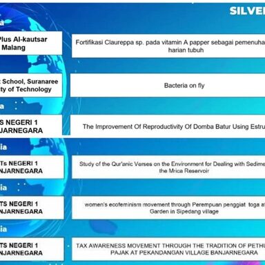 <strong>Amazing! 8 Tim Riset Madtsansa Berprestasi di Ajang International Science and Invention Fair (ISIF) 2022</strong>