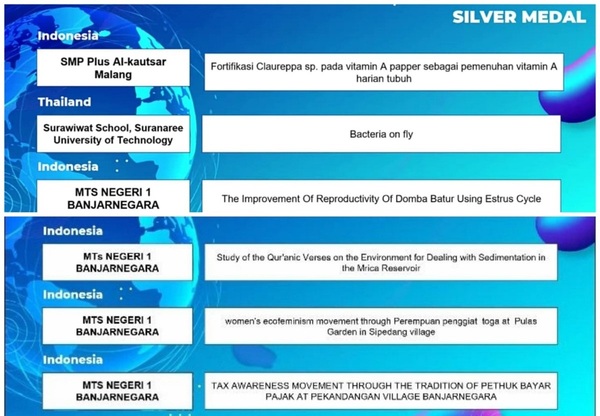 <strong>Amazing! 8 Tim Riset Madtsansa Berprestasi di Ajang International Science and Invention Fair (ISIF) 2022</strong>