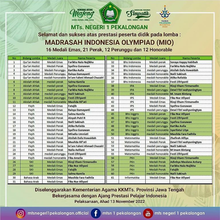 Sabet 61 Medali pada Lomba Madrasah Indonesia Olympiad (MIO)