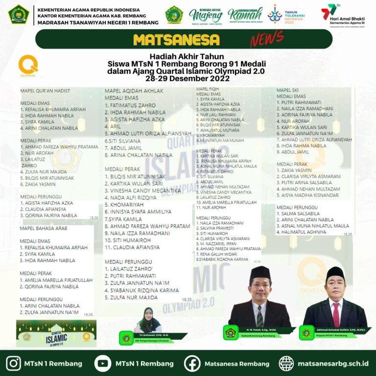 Akhir Tahun, Siswa MTsN 1 Rembang Borong 91 Medali dalam Ajang Quartal Islamic Olympiad 2.0