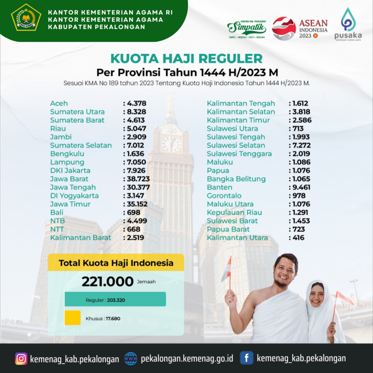 Kemenag Sesuaikan Penghitungan Estimasi Keberangkatan Haji