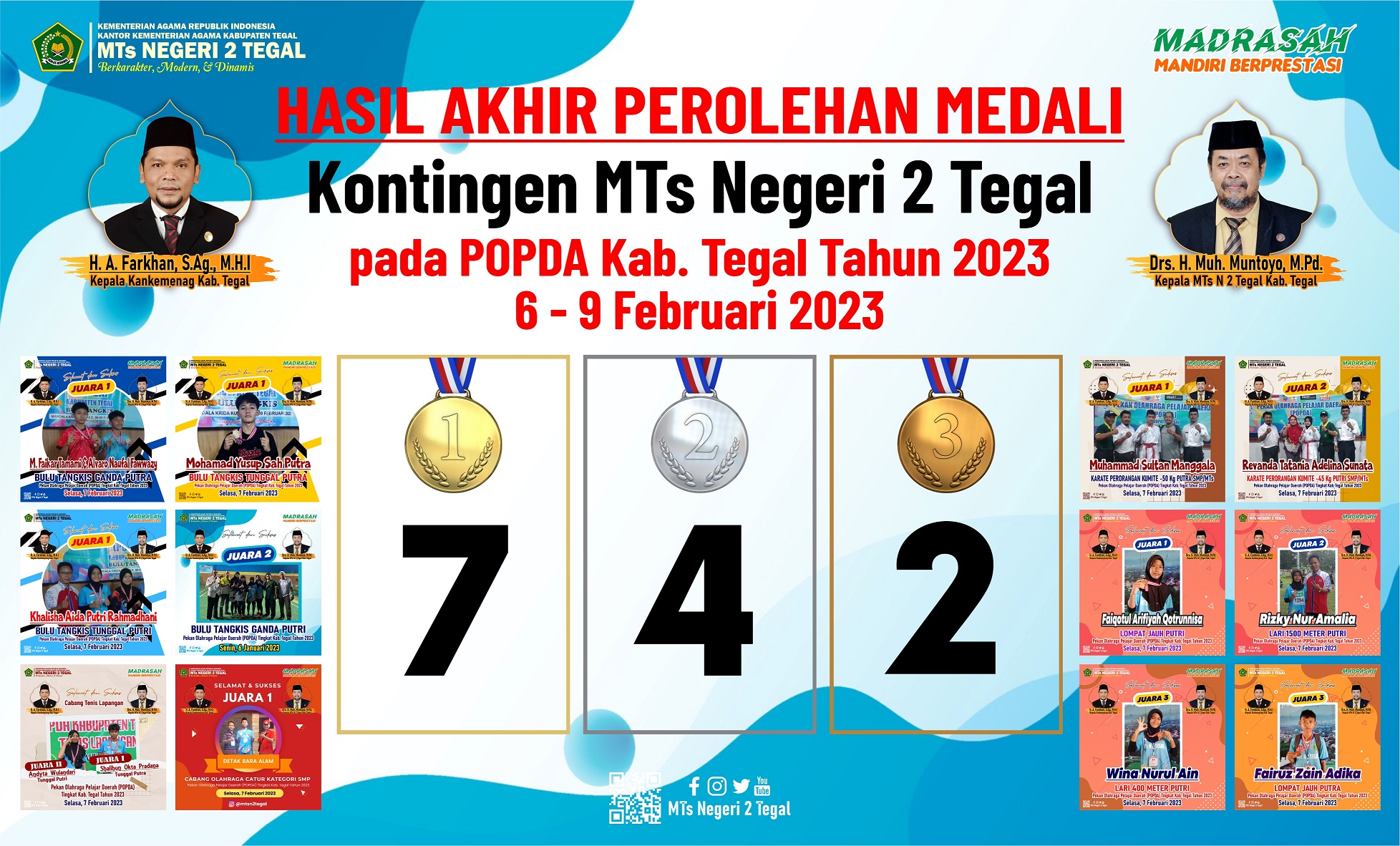 MTs N 2 Tegal Sabet 13 Medali POPDA Kab. Tegal 2023