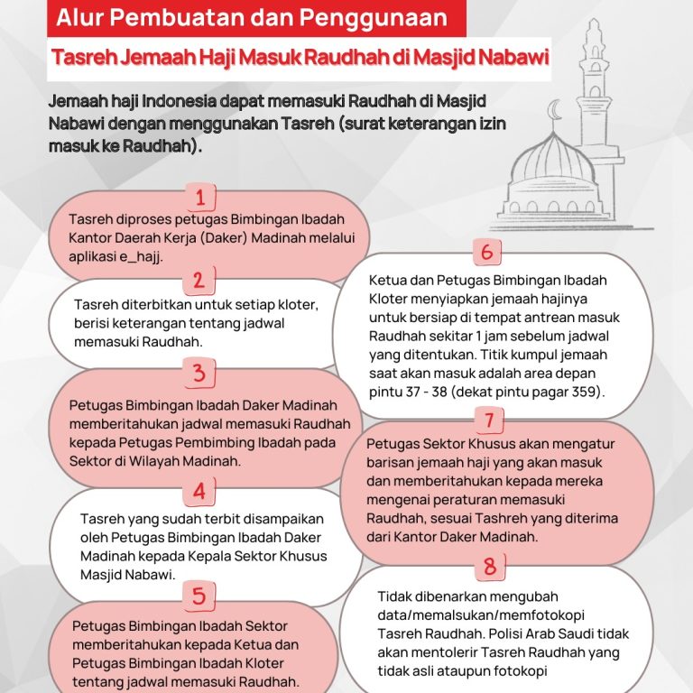 Jemaah Haji Indonesia Dapat Masuk Raudhah Nabawi dengan Tasreh, Ini Cara Buatnya