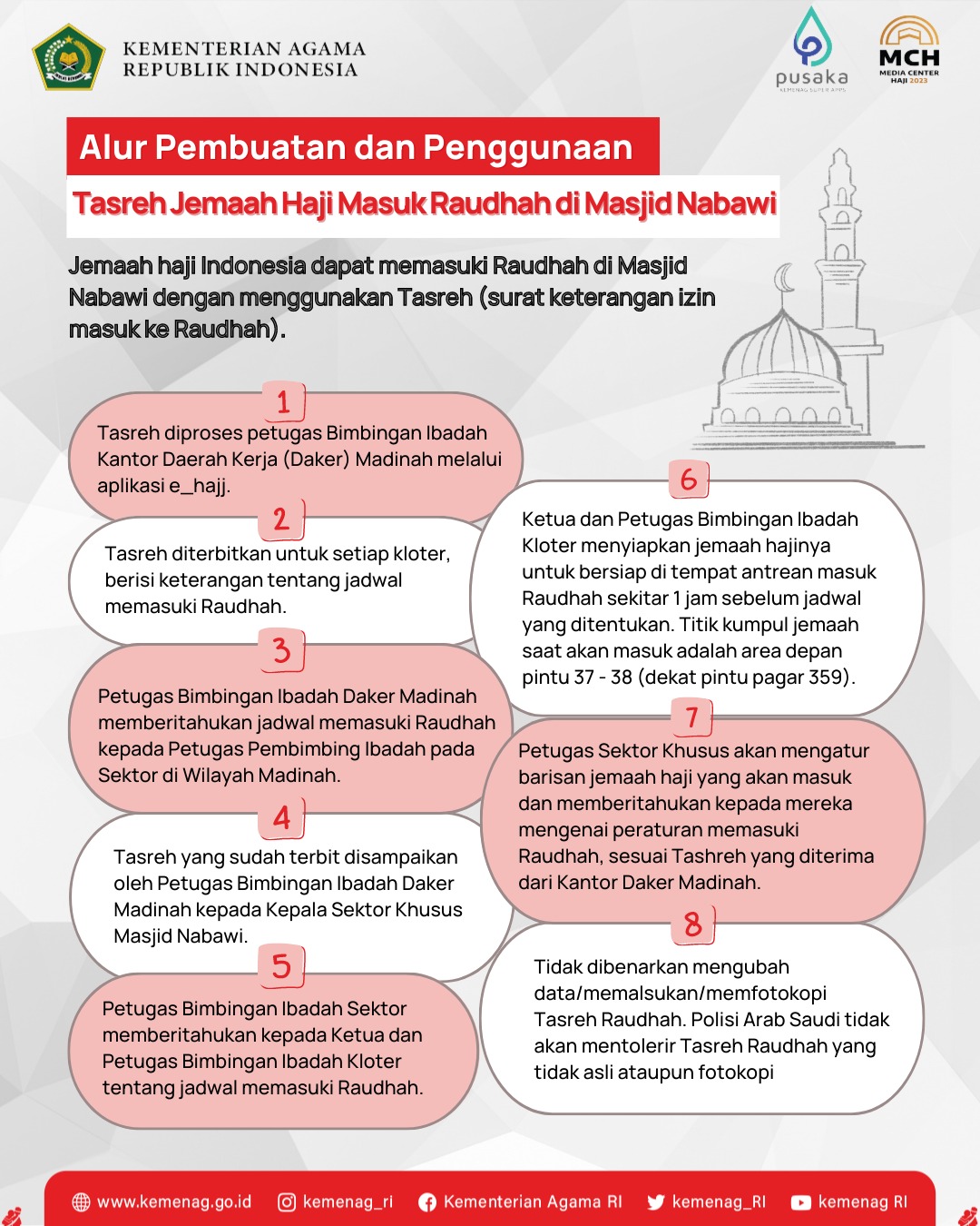 Jemaah Haji Indonesia Dapat Masuk Raudhah Nabawi dengan Tasreh, Ini Cara Buatnya