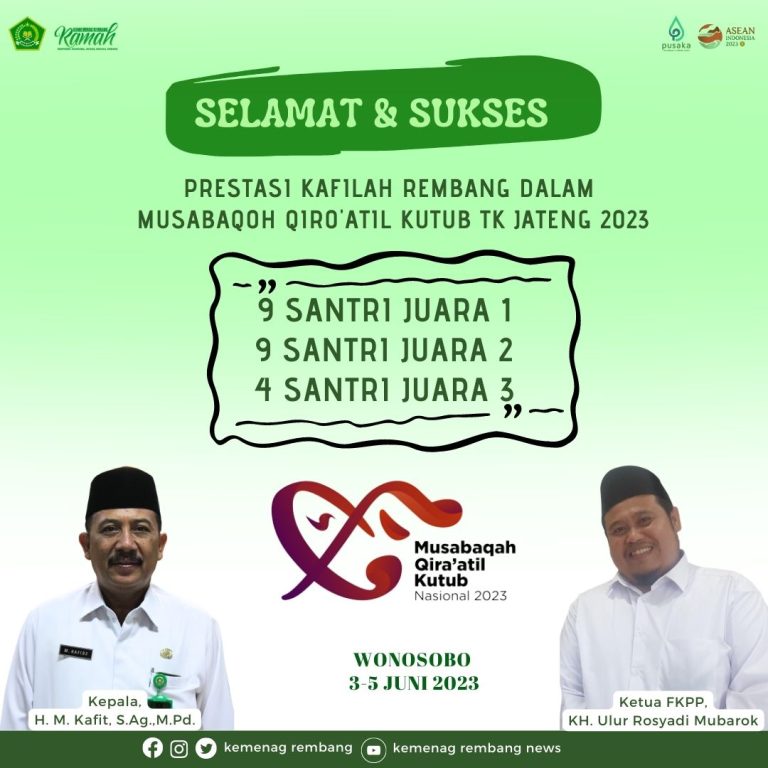 MQK Jateng, Kafilah Rembang Sabet 9 Emas
