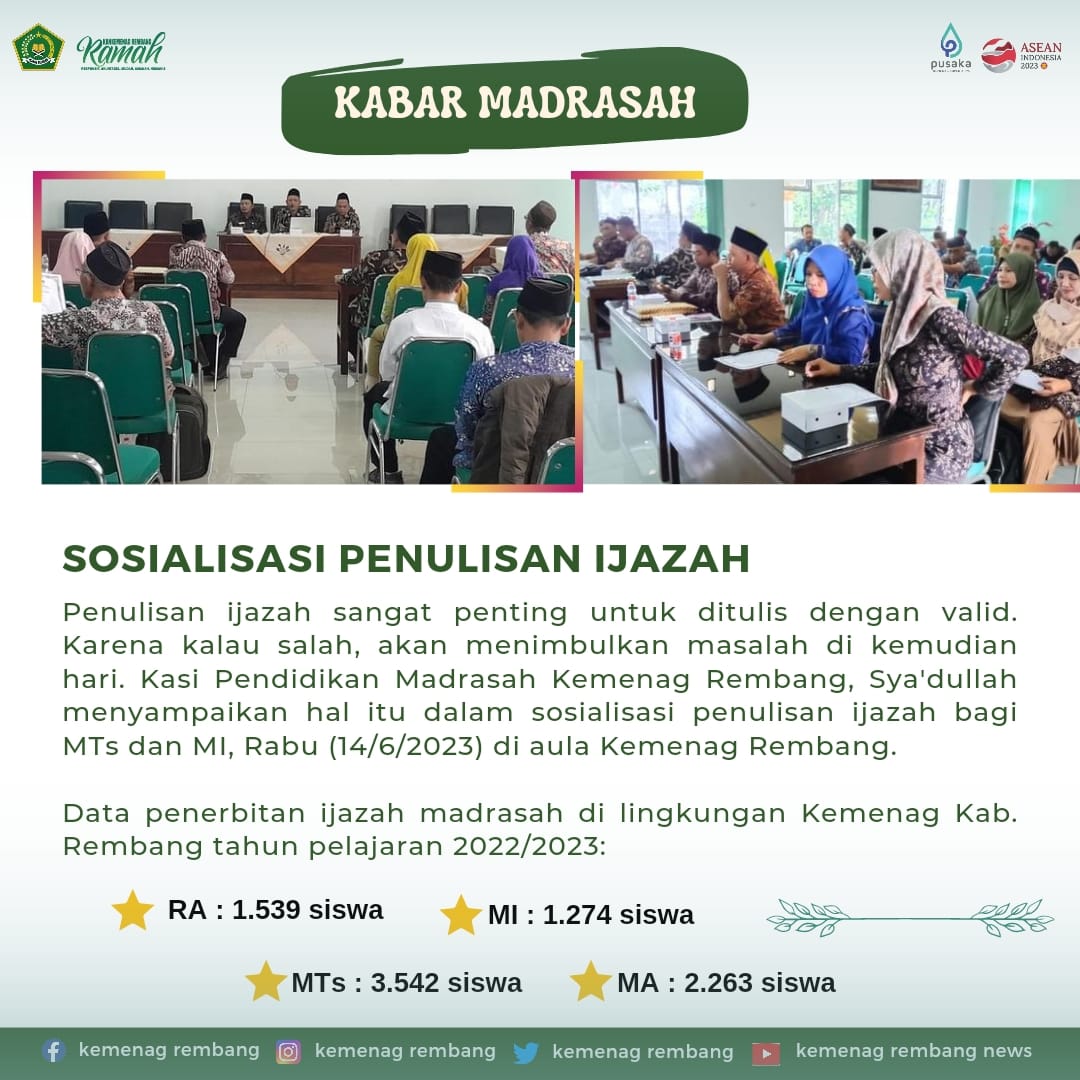 Madrasah Terbitkan 8.618 Ijazah Tahun Ajaran 2022/2023