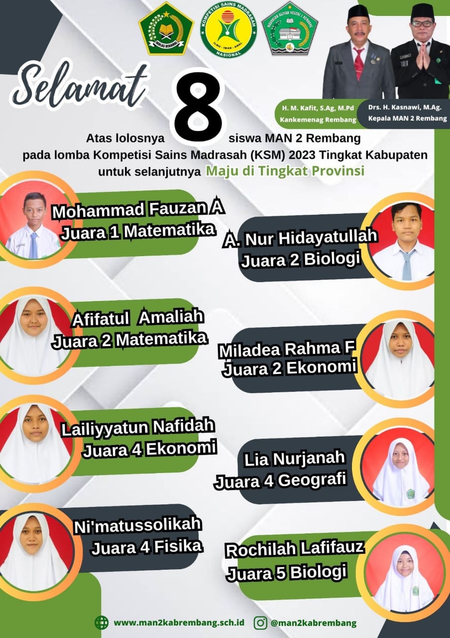 8 Siswa MAN 2 Rembang Lolos KSM Tingkat Provinsi