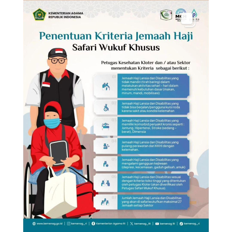 Kenali Kriteria Safari Wukuf Khusus