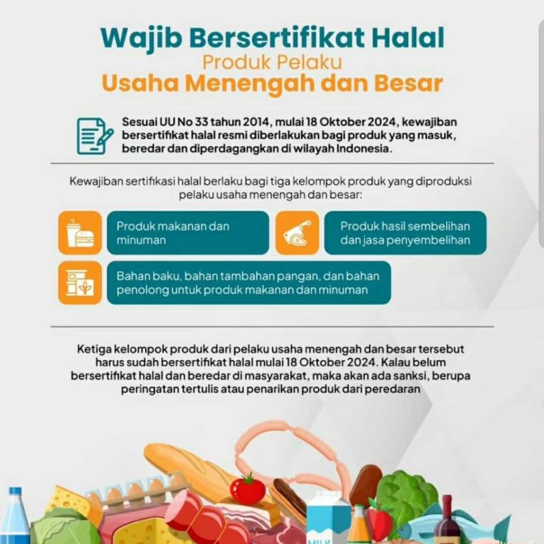 Dukung Wajib Halal Tahap Oktober 2024, Satgas Halal Jawa Tengah Lakukan Pengawasan Secara Serentak di 35 Kab/Kota