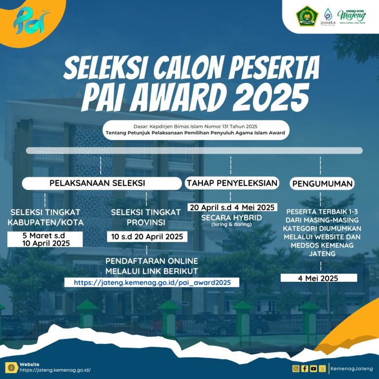 Siap Menjadi Penyuluh Agama Islam terbaik…?